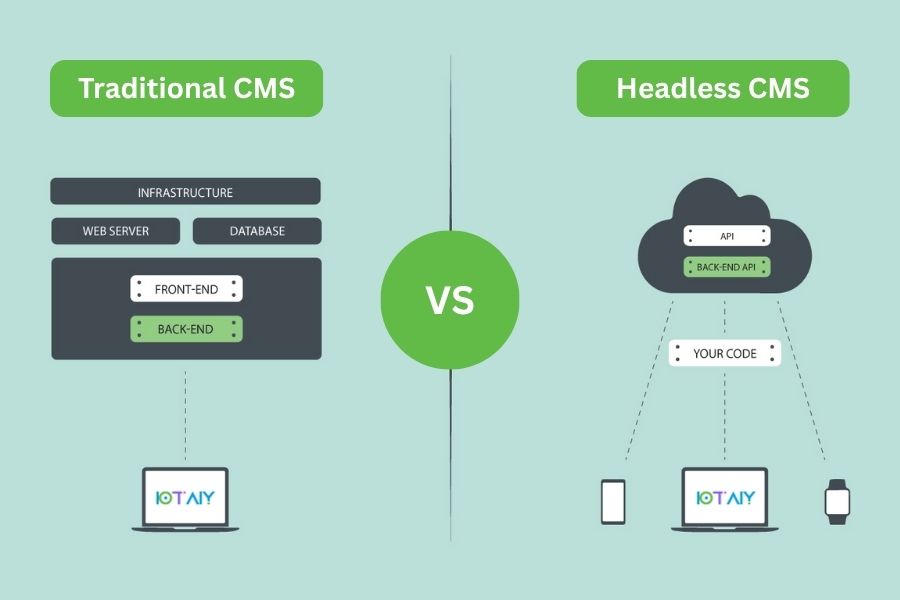 Traditional CMS vs Headless CMS