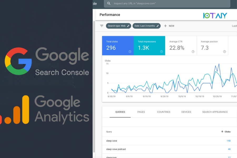Beginner Guide to Google Analytics and Search Console