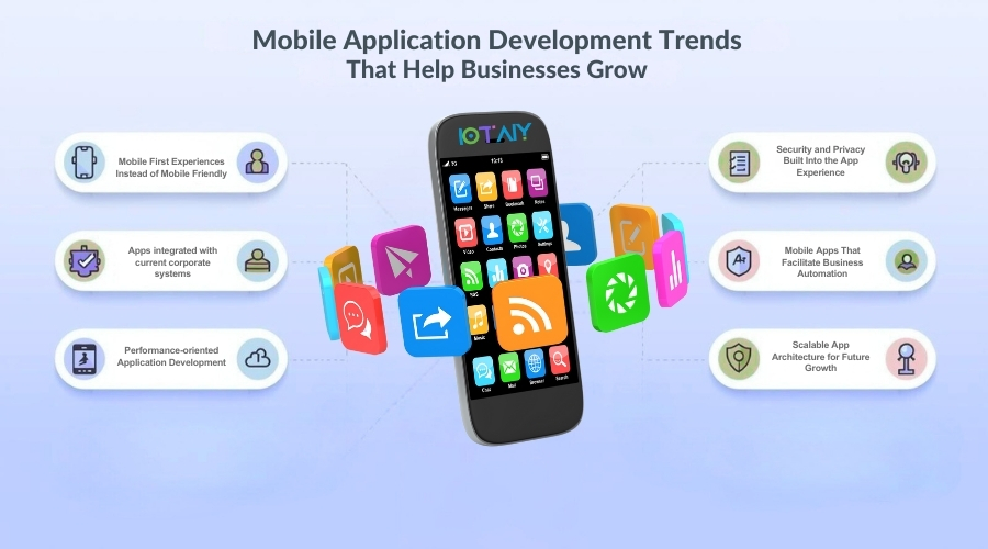 Mobile Application Development Trends That Help Businesses Grow