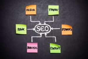 How IOTAIY Rank Your Website On Google And AI Searches