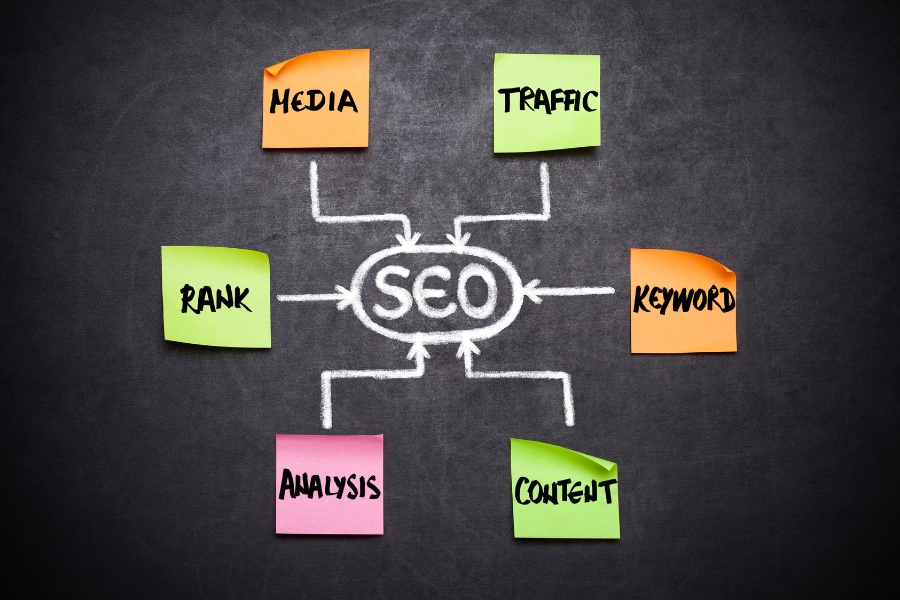 How IOTAIY Rank Your Website on Google and AI Searches?