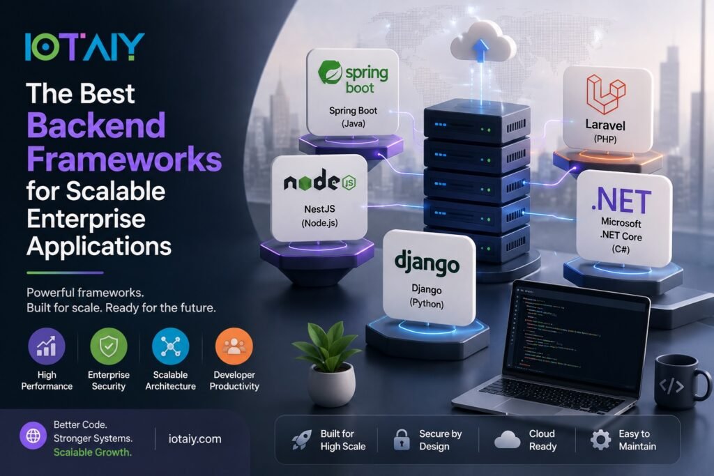 The Best Backend Frameworks For Scalable Enterprise Applications
